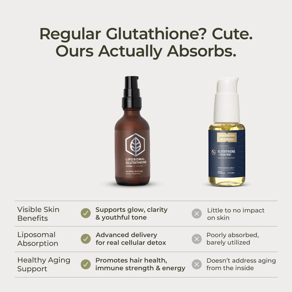 Liposomal Glutathione